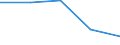 Unit of measure: Number / Territorial typology: Predominantly urban regions / Economical indicator for structural business statistics: Population of active enterprises in t - number / Statistical classification of economic activities in the European Community (NACE Rev. 2): Industry (except construction) / Geopolitical entity (reporting): Poland