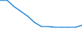 Unit of measure: Number / Territorial typology: Predominantly urban regions / Economical indicator for structural business statistics: Population of active enterprises in t - number / Statistical classification of economic activities in the European Community (NACE Rev. 2): Industry (except construction) / Geopolitical entity (reporting): Portugal