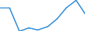 Unit of measure: Number / Territorial typology: Predominantly urban regions / Economical indicator for structural business statistics: Population of active enterprises in t - number / Statistical classification of economic activities in the European Community (NACE Rev. 2): Industry (except construction) / Geopolitical entity (reporting): Romania