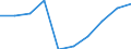 Unit of measure: Number / Territorial typology: Predominantly urban regions / Economical indicator for structural business statistics: Population of active enterprises in t - number / Statistical classification of economic activities in the European Community (NACE Rev. 2): Industry (except construction) / Geopolitical entity (reporting): Slovakia