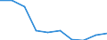 Unit of measure: Number / Territorial typology: Predominantly urban regions / Economical indicator for structural business statistics: Population of active enterprises in t - number / Statistical classification of economic activities in the European Community (NACE Rev. 2): Industry (except construction) / Geopolitical entity (reporting): Finland