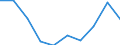 Unit of measure: Number / Territorial typology: Predominantly urban regions / Economical indicator for structural business statistics: Population of active enterprises in t - number / Statistical classification of economic activities in the European Community (NACE Rev. 2): Construction / Geopolitical entity (reporting): Bulgaria