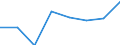 Unit of measure: Number / Territorial typology: Predominantly urban regions / Economical indicator for structural business statistics: Population of active enterprises in t - number / Statistical classification of economic activities in the European Community (NACE Rev. 2): Construction / Geopolitical entity (reporting): Czechia