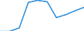 Unit of measure: Number / Territorial typology: Predominantly urban regions / Economical indicator for structural business statistics: Population of active enterprises in t - number / Statistical classification of economic activities in the European Community (NACE Rev. 2): Construction / Geopolitical entity (reporting): Denmark