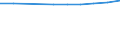 Unit of measure: Number / Territorial typology: Predominantly urban regions / Economical indicator for structural business statistics: Population of active enterprises in t - number / Statistical classification of economic activities in the European Community (NACE Rev. 2): Construction / Geopolitical entity (reporting): France