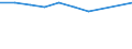 Unit of measure: Number / Territorial typology: Predominantly urban regions / Economical indicator for structural business statistics: Population of active enterprises in t - number / Statistical classification of economic activities in the European Community (NACE Rev. 2): Construction / Geopolitical entity (reporting): Croatia
