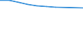 Unit of measure: Number / Territorial typology: Predominantly urban regions / Economical indicator for structural business statistics: Population of active enterprises in t - number / Statistical classification of economic activities in the European Community (NACE Rev. 2): Construction / Geopolitical entity (reporting): Italy