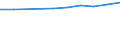 Unit of measure: Number / Territorial typology: Predominantly urban regions / Economical indicator for structural business statistics: Population of active enterprises in t - number / Statistical classification of economic activities in the European Community (NACE Rev. 2): Construction / Geopolitical entity (reporting): Lithuania