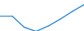 Unit of measure: Number / Territorial typology: Predominantly urban regions / Economical indicator for structural business statistics: Population of active enterprises in t - number / Statistical classification of economic activities in the European Community (NACE Rev. 2): Construction / Geopolitical entity (reporting): Netherlands