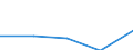 Unit of measure: Number / Territorial typology: Predominantly urban regions / Economical indicator for structural business statistics: Population of active enterprises in t - number / Statistical classification of economic activities in the European Community (NACE Rev. 2): Construction / Geopolitical entity (reporting): Poland
