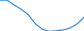 Unit of measure: Number / Territorial typology: Predominantly urban regions / Economical indicator for structural business statistics: Population of active enterprises in t - number / Statistical classification of economic activities in the European Community (NACE Rev. 2): Construction / Geopolitical entity (reporting): Portugal