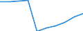 Unit of measure: Number / Territorial typology: Predominantly urban regions / Economical indicator for structural business statistics: Population of active enterprises in t - number / Statistical classification of economic activities in the European Community (NACE Rev. 2): Construction / Geopolitical entity (reporting): Slovakia
