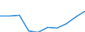 Unit of measure: Number / Territorial typology: Predominantly urban regions / Economical indicator for structural business statistics: Population of active enterprises in t - number / Statistical classification of economic activities in the European Community (NACE Rev. 2): Construction / Geopolitical entity (reporting): Finland