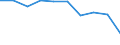 Unit of measure: Number / Territorial typology: Predominantly urban regions / Economical indicator for structural business statistics: Population of active enterprises in t - number / Statistical classification of economic activities in the European Community (NACE Rev. 2): Wholesale and retail trade; repair of motor vehicles and motorcycles / Geopolitical entity (reporting): Bulgaria
