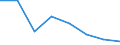 Unit of measure: Number / Territorial typology: Predominantly urban regions / Economical indicator for structural business statistics: Population of active enterprises in t - number / Statistical classification of economic activities in the European Community (NACE Rev. 2): Wholesale and retail trade; repair of motor vehicles and motorcycles / Geopolitical entity (reporting): Czechia