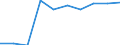 Unit of measure: Number / Territorial typology: Predominantly urban regions / Economical indicator for structural business statistics: Population of active enterprises in t - number / Statistical classification of economic activities in the European Community (NACE Rev. 2): Wholesale and retail trade; repair of motor vehicles and motorcycles / Geopolitical entity (reporting): Denmark