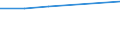 Unit of measure: Number / Territorial typology: Predominantly urban regions / Economical indicator for structural business statistics: Population of active enterprises in t - number / Statistical classification of economic activities in the European Community (NACE Rev. 2): Wholesale and retail trade; repair of motor vehicles and motorcycles / Geopolitical entity (reporting): Estonia