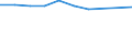 Unit of measure: Number / Territorial typology: Predominantly urban regions / Economical indicator for structural business statistics: Population of active enterprises in t - number / Statistical classification of economic activities in the European Community (NACE Rev. 2): Wholesale and retail trade; repair of motor vehicles and motorcycles / Geopolitical entity (reporting): Croatia