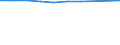 Unit of measure: Number / Territorial typology: Predominantly urban regions / Economical indicator for structural business statistics: Population of active enterprises in t - number / Statistical classification of economic activities in the European Community (NACE Rev. 2): Wholesale and retail trade; repair of motor vehicles and motorcycles / Geopolitical entity (reporting): Italy