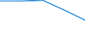 Unit of measure: Number / Territorial typology: Predominantly urban regions / Economical indicator for structural business statistics: Population of active enterprises in t - number / Statistical classification of economic activities in the European Community (NACE Rev. 2): Wholesale and retail trade; repair of motor vehicles and motorcycles / Geopolitical entity (reporting): Latvia
