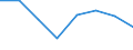 Unit of measure: Number / Territorial typology: Predominantly urban regions / Economical indicator for structural business statistics: Population of active enterprises in t - number / Statistical classification of economic activities in the European Community (NACE Rev. 2): Wholesale and retail trade; repair of motor vehicles and motorcycles / Geopolitical entity (reporting): Netherlands
