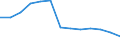 Unit of measure: Number / Territorial typology: Predominantly urban regions / Economical indicator for structural business statistics: Population of active enterprises in t - number / Statistical classification of economic activities in the European Community (NACE Rev. 2): Wholesale and retail trade; repair of motor vehicles and motorcycles / Geopolitical entity (reporting): Austria
