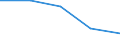 Unit of measure: Number / Territorial typology: Predominantly urban regions / Economical indicator for structural business statistics: Population of active enterprises in t - number / Statistical classification of economic activities in the European Community (NACE Rev. 2): Wholesale and retail trade; repair of motor vehicles and motorcycles / Geopolitical entity (reporting): Poland