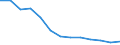 Unit of measure: Number / Territorial typology: Predominantly urban regions / Economical indicator for structural business statistics: Population of active enterprises in t - number / Statistical classification of economic activities in the European Community (NACE Rev. 2): Wholesale and retail trade; repair of motor vehicles and motorcycles / Geopolitical entity (reporting): Portugal