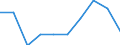 Unit of measure: Number / Territorial typology: Predominantly urban regions / Economical indicator for structural business statistics: Population of active enterprises in t - number / Statistical classification of economic activities in the European Community (NACE Rev. 2): Wholesale and retail trade; repair of motor vehicles and motorcycles / Geopolitical entity (reporting): Romania