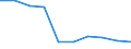 Unit of measure: Number / Territorial typology: Predominantly urban regions / Economical indicator for structural business statistics: Population of active enterprises in t - number / Statistical classification of economic activities in the European Community (NACE Rev. 2): Wholesale and retail trade; repair of motor vehicles and motorcycles / Geopolitical entity (reporting): Slovakia