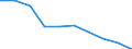 Unit of measure: Number / Territorial typology: Predominantly urban regions / Economical indicator for structural business statistics: Population of active enterprises in t - number / Statistical classification of economic activities in the European Community (NACE Rev. 2): Wholesale and retail trade; repair of motor vehicles and motorcycles / Geopolitical entity (reporting): Finland