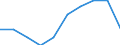 Unit of measure: Number / Territorial typology: Predominantly urban regions / Economical indicator for structural business statistics: Population of active enterprises in t - number / Statistical classification of economic activities in the European Community (NACE Rev. 2): Transportation and storage / Geopolitical entity (reporting): Bulgaria