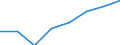 Unit of measure: Number / Territorial typology: Predominantly urban regions / Economical indicator for structural business statistics: Population of active enterprises in t - number / Statistical classification of economic activities in the European Community (NACE Rev. 2): Transportation and storage / Geopolitical entity (reporting): Czechia