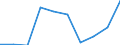Unit of measure: Number / Territorial typology: Predominantly urban regions / Economical indicator for structural business statistics: Population of active enterprises in t - number / Statistical classification of economic activities in the European Community (NACE Rev. 2): Transportation and storage / Geopolitical entity (reporting): Denmark
