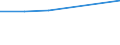 Unit of measure: Number / Territorial typology: Predominantly urban regions / Economical indicator for structural business statistics: Population of active enterprises in t - number / Statistical classification of economic activities in the European Community (NACE Rev. 2): Transportation and storage / Geopolitical entity (reporting): Estonia