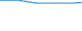 Unit of measure: Number / Territorial typology: Predominantly urban regions / Economical indicator for structural business statistics: Population of active enterprises in t - number / Statistical classification of economic activities in the European Community (NACE Rev. 2): Transportation and storage / Geopolitical entity (reporting): Spain