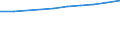 Unit of measure: Number / Territorial typology: Predominantly urban regions / Economical indicator for structural business statistics: Population of active enterprises in t - number / Statistical classification of economic activities in the European Community (NACE Rev. 2): Transportation and storage / Geopolitical entity (reporting): France