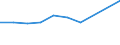Unit of measure: Number / Territorial typology: Predominantly urban regions / Economical indicator for structural business statistics: Population of active enterprises in t - number / Statistical classification of economic activities in the European Community (NACE Rev. 2): Transportation and storage / Geopolitical entity (reporting): Croatia