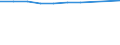 Unit of measure: Number / Territorial typology: Predominantly urban regions / Economical indicator for structural business statistics: Population of active enterprises in t - number / Statistical classification of economic activities in the European Community (NACE Rev. 2): Transportation and storage / Geopolitical entity (reporting): Italy