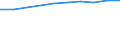 Unit of measure: Number / Territorial typology: Predominantly urban regions / Economical indicator for structural business statistics: Population of active enterprises in t - number / Statistical classification of economic activities in the European Community (NACE Rev. 2): Transportation and storage / Geopolitical entity (reporting): Lithuania