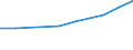 Unit of measure: Number / Territorial typology: Predominantly urban regions / Economical indicator for structural business statistics: Population of active enterprises in t - number / Statistical classification of economic activities in the European Community (NACE Rev. 2): Transportation and storage / Geopolitical entity (reporting): Hungary