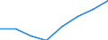 Unit of measure: Number / Territorial typology: Predominantly urban regions / Economical indicator for structural business statistics: Population of active enterprises in t - number / Statistical classification of economic activities in the European Community (NACE Rev. 2): Transportation and storage / Geopolitical entity (reporting): Netherlands