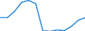 Unit of measure: Number / Territorial typology: Predominantly urban regions / Economical indicator for structural business statistics: Population of active enterprises in t - number / Statistical classification of economic activities in the European Community (NACE Rev. 2): Transportation and storage / Geopolitical entity (reporting): Austria