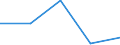 Unit of measure: Number / Territorial typology: Predominantly urban regions / Economical indicator for structural business statistics: Population of active enterprises in t - number / Statistical classification of economic activities in the European Community (NACE Rev. 2): Transportation and storage / Geopolitical entity (reporting): Poland