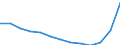 Unit of measure: Number / Territorial typology: Predominantly urban regions / Economical indicator for structural business statistics: Population of active enterprises in t - number / Statistical classification of economic activities in the European Community (NACE Rev. 2): Transportation and storage / Geopolitical entity (reporting): Portugal