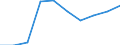 Anzahl / Überwiegend städtische Regionen / Grundgesamtheit der aktiven Unternehmen im Jahr t - Anzahl / Industrie, Baugewerbe und Dienstleistungen (ohne Beteiligungsgesellschaften) / Dänemark