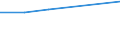 Number / Predominantly urban regions / Population of active enterprises in t - number / Industry, construction and services except activities of holding companies / Estonia