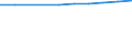 Anzahl / Überwiegend städtische Regionen / Grundgesamtheit der aktiven Unternehmen im Jahr t - Anzahl / Industrie, Baugewerbe und Dienstleistungen (ohne Beteiligungsgesellschaften) / Frankreich