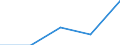 Number / Predominantly urban regions / Population of active enterprises in t - number / Industry, construction and services except activities of holding companies / Latvia