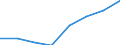 Number / Predominantly urban regions / Population of active enterprises in t - number / Industry, construction and services except activities of holding companies / Netherlands